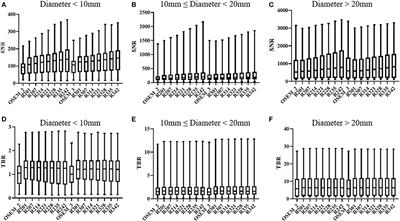 The Impact of Total Variation Regularized Expectation Maximization Reconstruction on 68Ga-DOTA-TATE PET/CT Images in Patients With Neuroendocrine Tumor